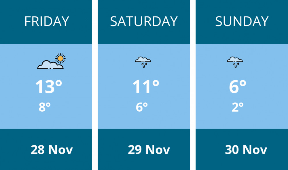 Here is this weekend London weather forecast provided by Mr Data