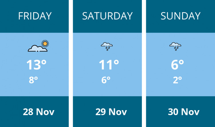 Here is this weekend London weather forecast provided by Mr Data