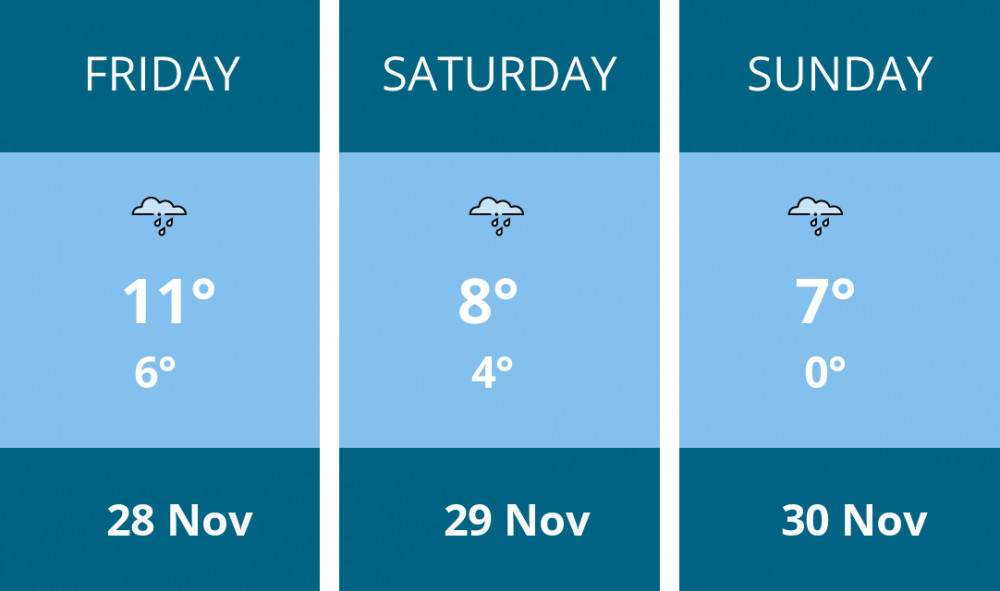 Here is this weekend Chester weather forecast provided by Mr Data