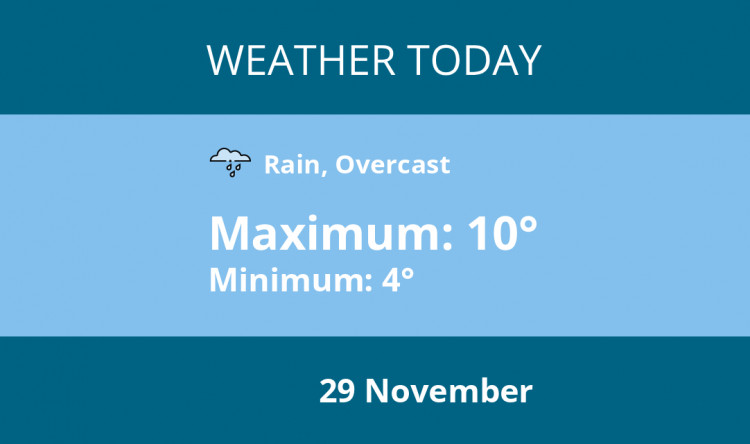 Here is Hitchin today's weather forecast provided by Mr Data