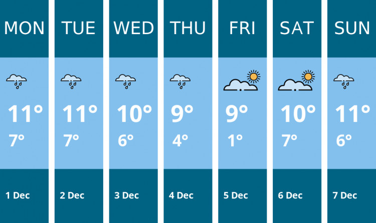 Here is this week's Thurrock weather forecast provided by Mr Data