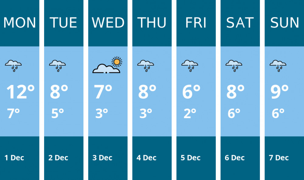 Here is this week's Alsager weather forecast provided by Mr Data
