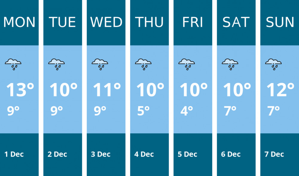 Here is this week's Dorchester weather forecast provided by Mr Data