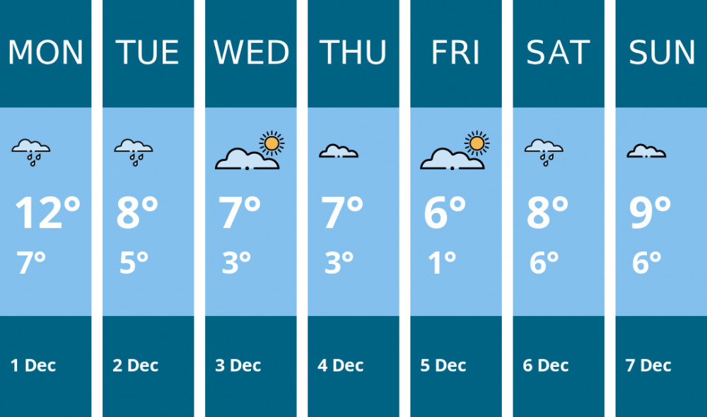 Here is this week's Biddulph weather forecast provided by Mr Data