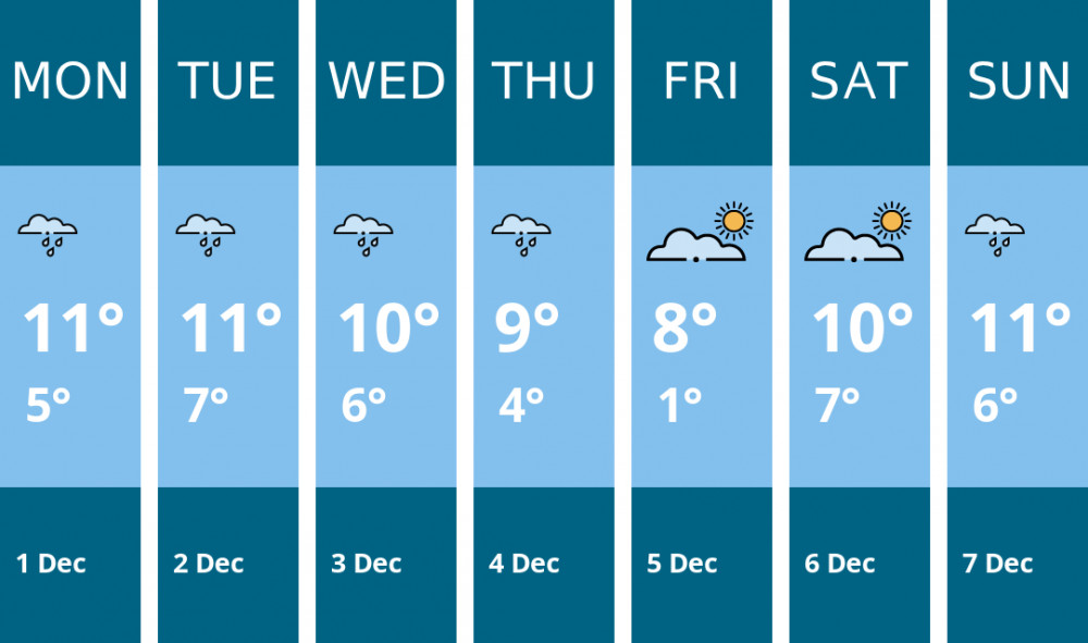 Here is this week's Maldon weather forecast provided by Mr Data