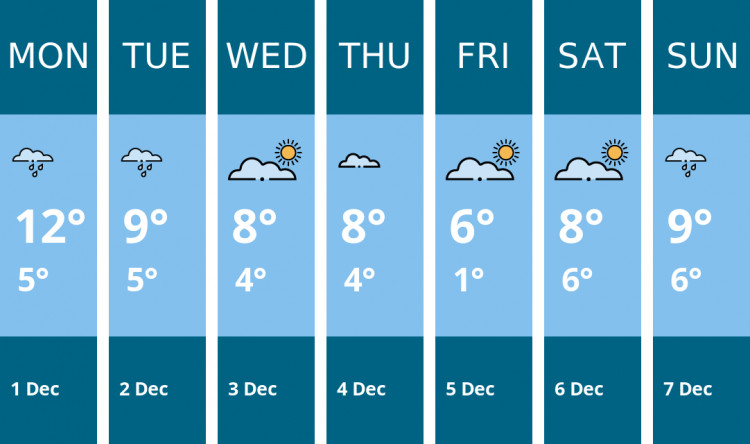 Here is this week's Oakham weather forecast provided by Mr Data