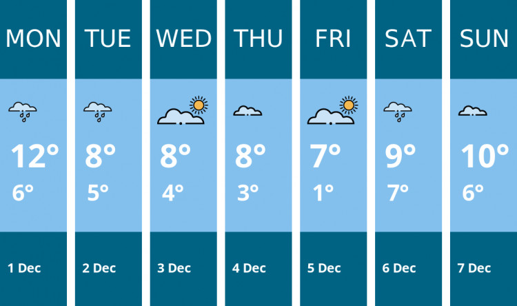 Here is this week's Coalville weather forecast provided by Mr Data
