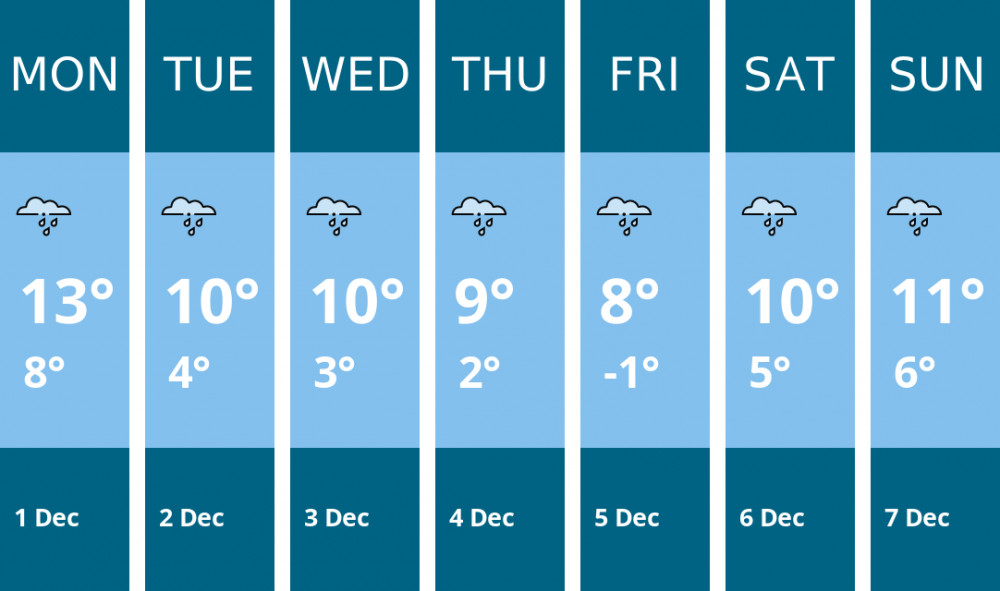 Here is this week's Glastonbury weather forecast provided by Mr Data