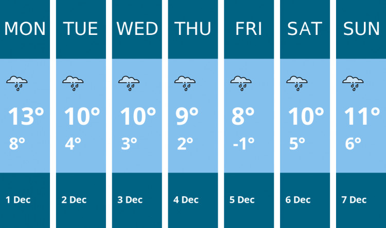 Here is this week's Glastonbury weather forecast provided by Mr Data