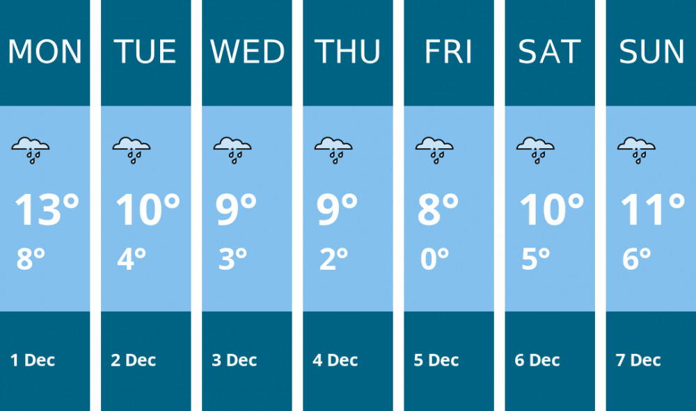 Here is this week's Wells weather forecast provided by Mr Data