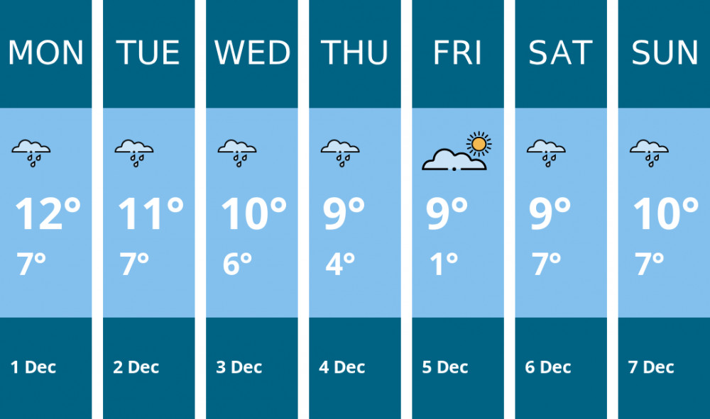 Here is this week's Richmond weather forecast provided by Mr Data