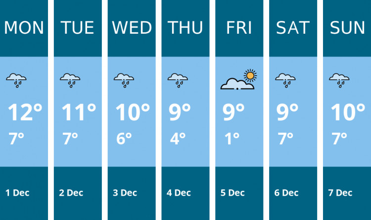 Here is this week's Richmond weather forecast provided by Mr Data