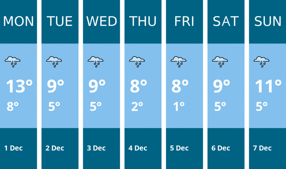 Here is this week's Frome weather forecast provided by Mr Data