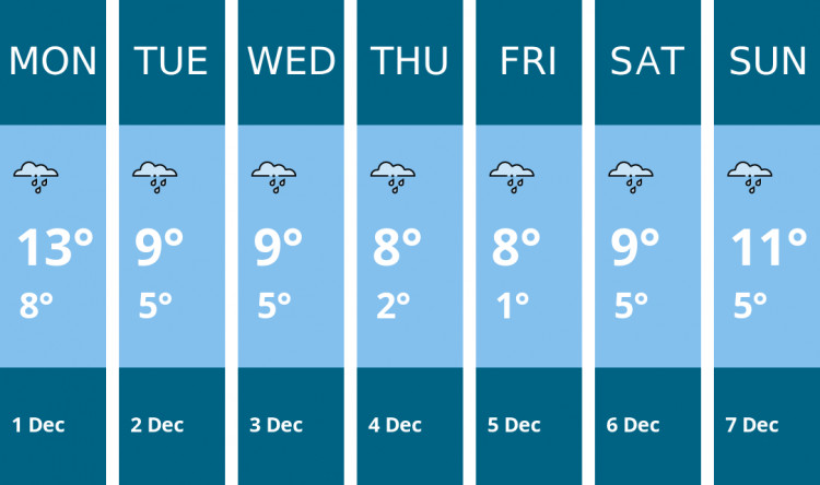 Here is this week's Frome weather forecast provided by Mr Data