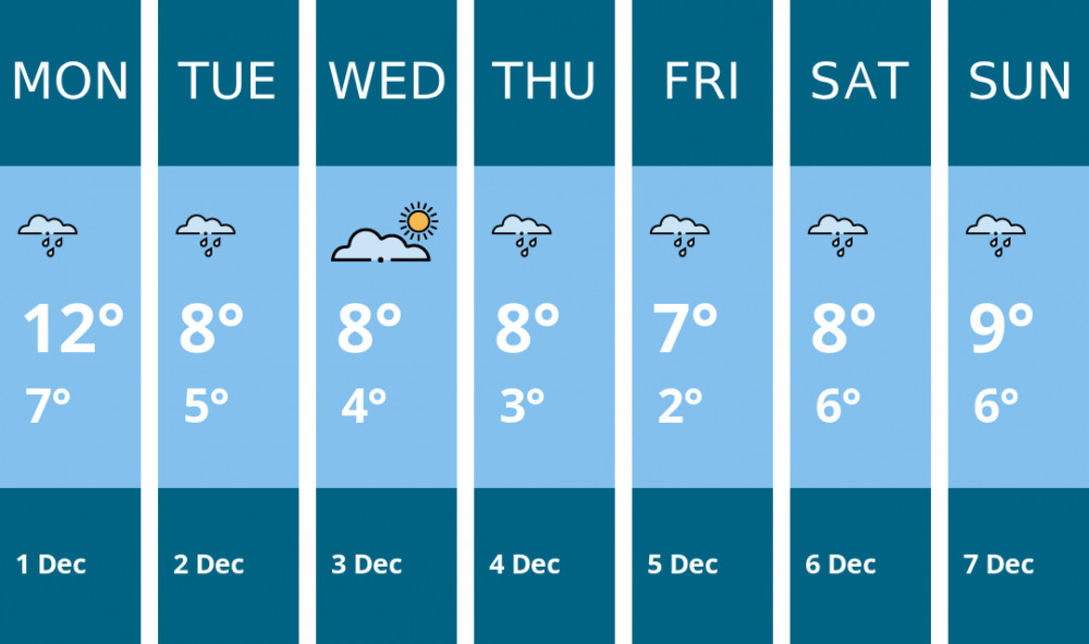 Here is this week's Sandbach weather forecast provided by Mr Data