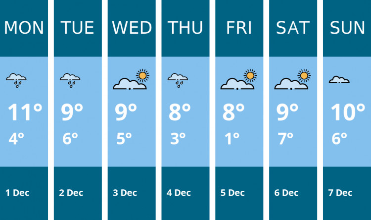 Here is this week's Hitchin weather forecast provided by Mr Data