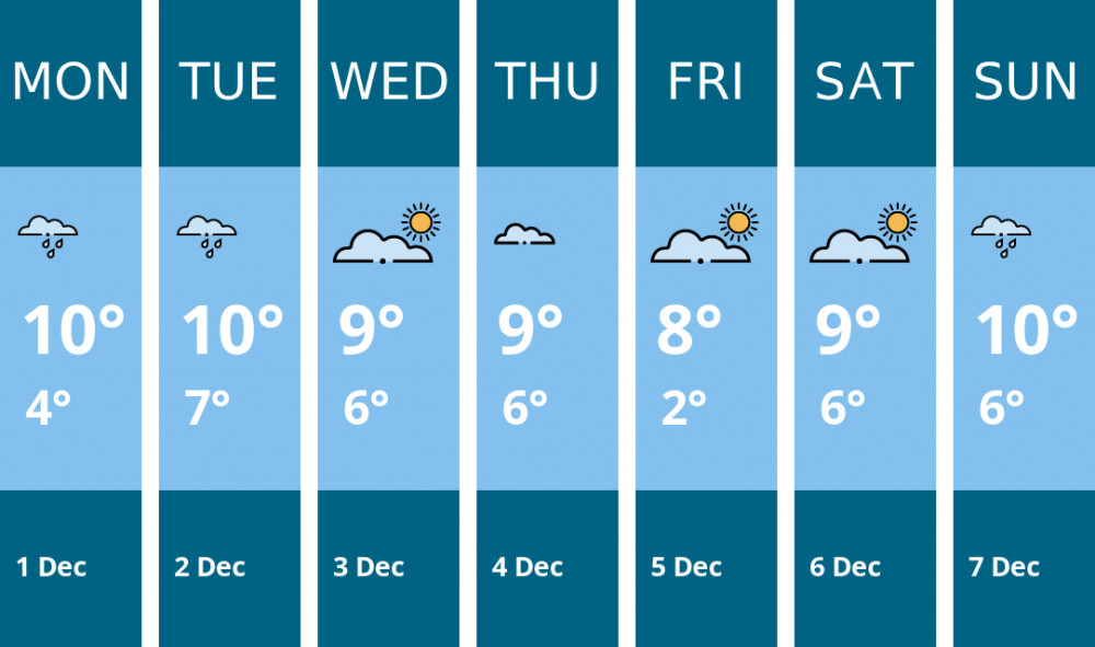 Here is this week's Ashby weather forecast provided by Mr Data