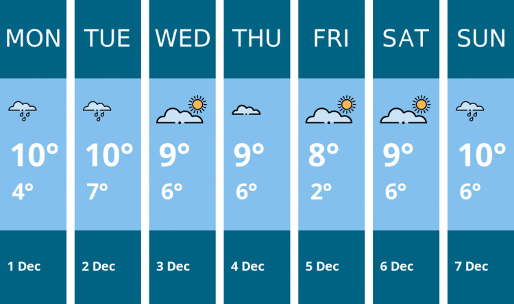 Here is this week's Ashby weather forecast provided by Mr Data
