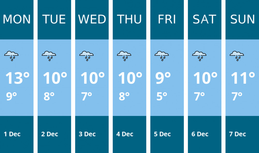 Here is this week's Penarth weather forecast provided by Mr Data