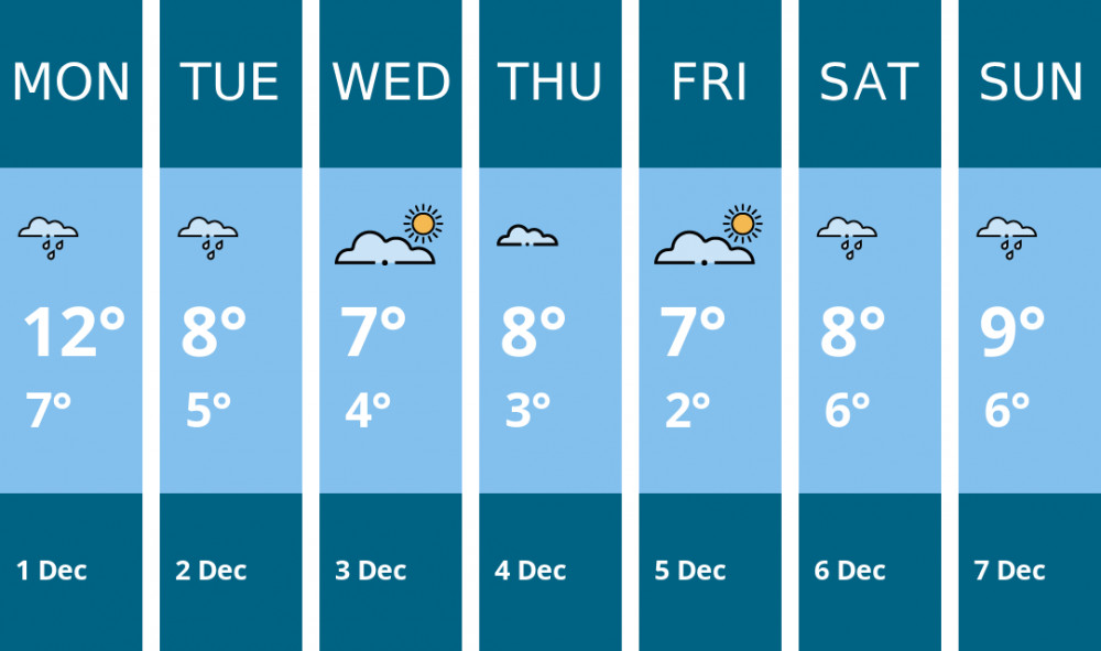 Here is this week's Wilmslow weather forecast provided by Mr Data