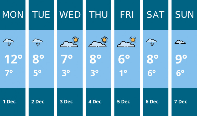 Here is this week's Stoke-on-trent weather forecast provided by Mr Data