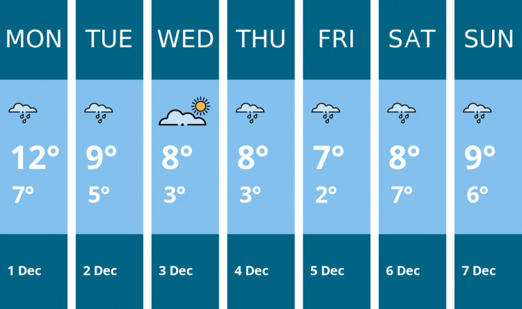 Here is this week's Nantwich weather forecast provided by Mr Data