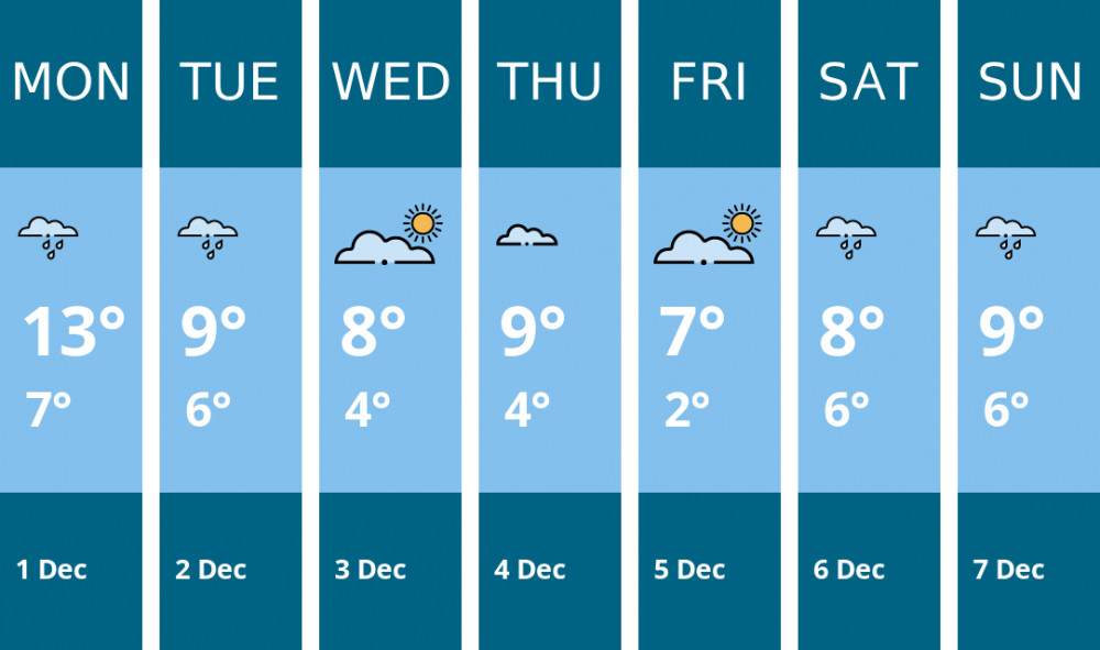 Here is this week's Manchester weather forecast provided by Mr Data