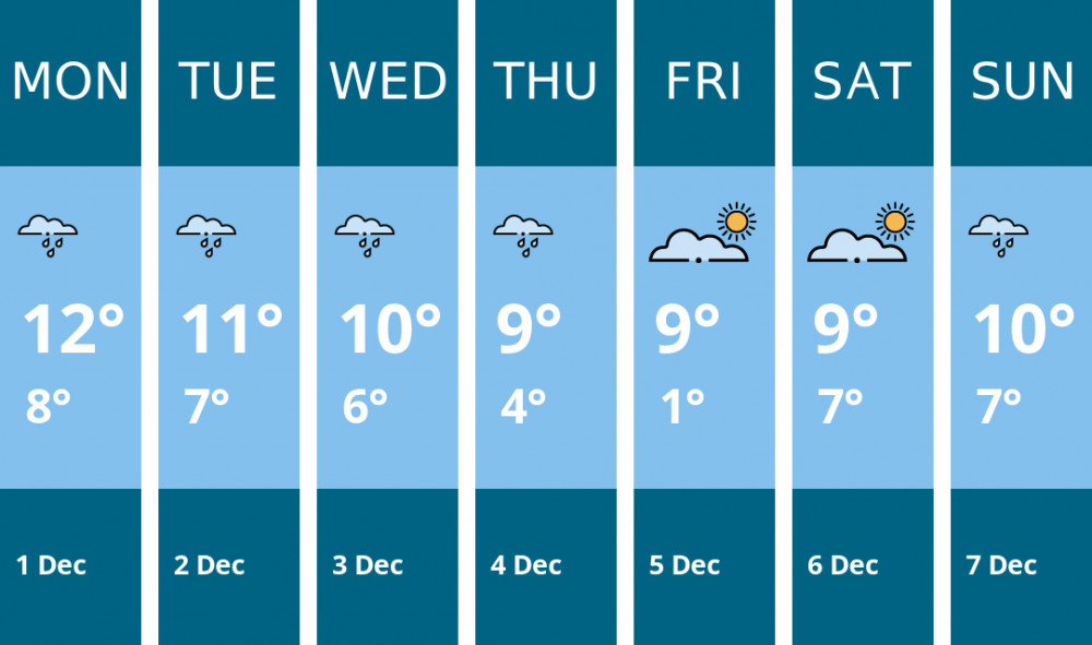 Here is this week's London weather forecast provided by Mr Data