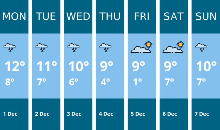 Here is this week's London weather forecast provided by Mr Data