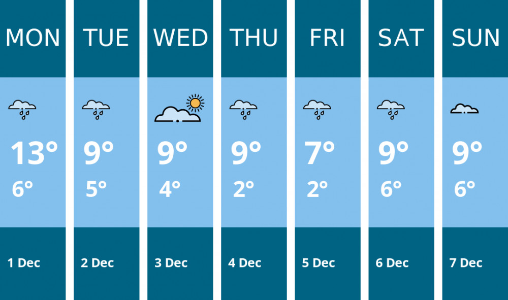 Here is this week's Chester weather forecast provided by Mr Data