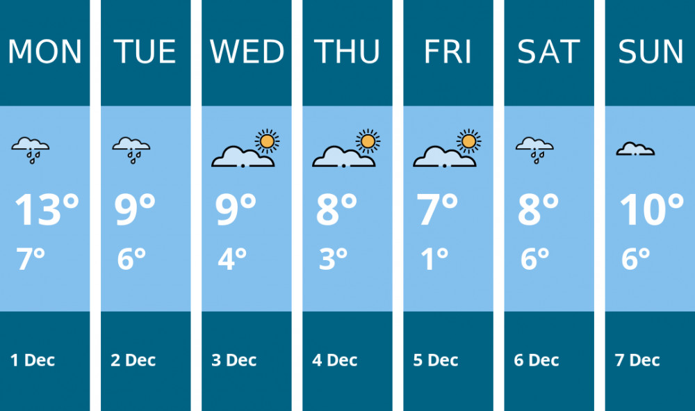 Here is this week's Leamington weather forecast provided by Mr Data