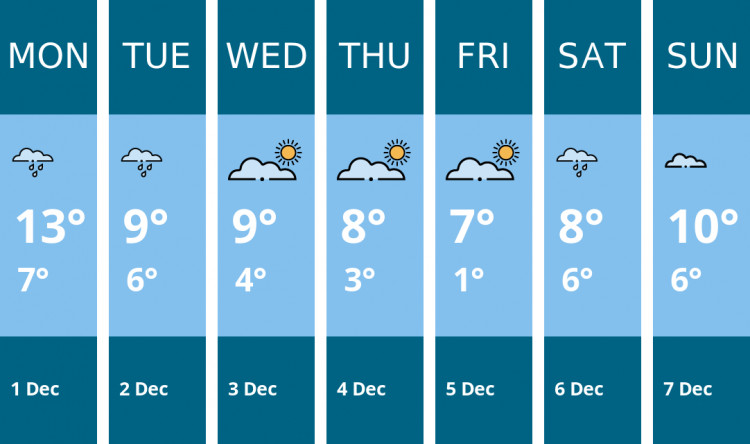 Here is this week's Leamington weather forecast provided by Mr Data