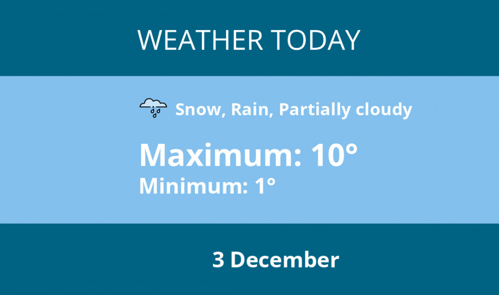Here is Dorchester today's weather forecast provided by Mr Data
