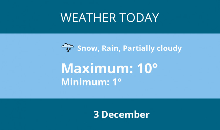Here is Dorchester today's weather forecast provided by Mr Data