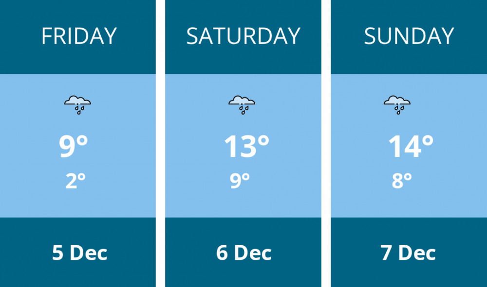 Here is this weekend Thurrock weather forecast provided by Mr Data