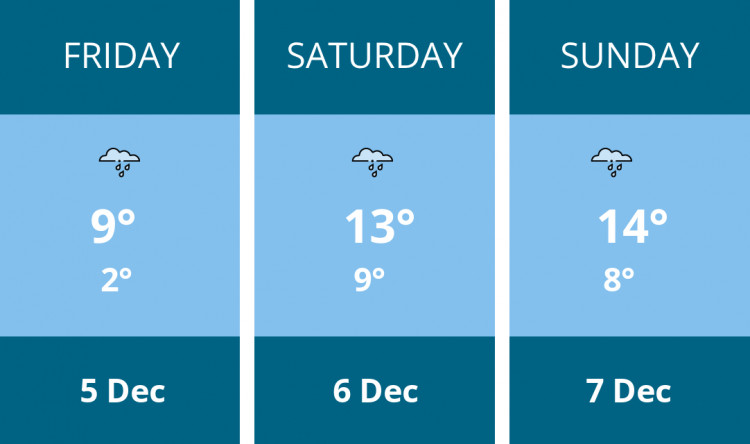 Here is this weekend Thurrock weather forecast provided by Mr Data