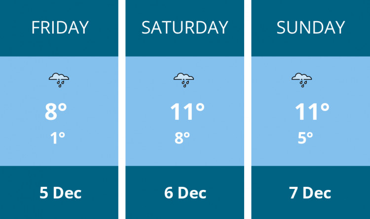 Here is this weekend Alsager weather forecast provided by Mr Data
