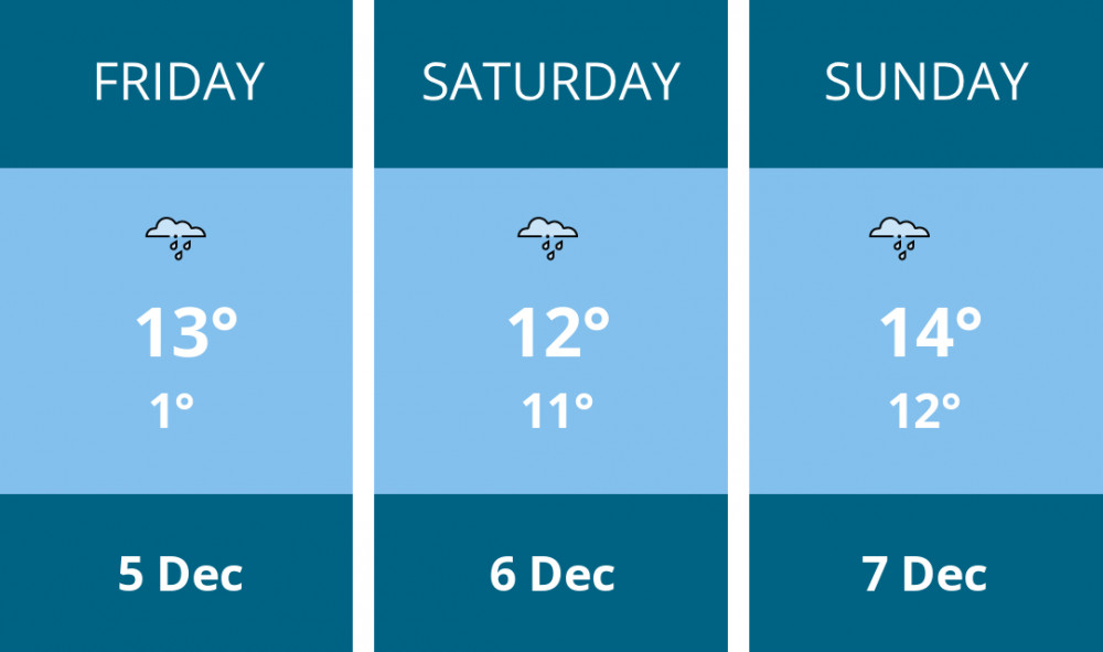 Here is this weekend Dorchester weather forecast provided by Mr Data