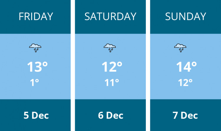 Here is this weekend Dorchester weather forecast provided by Mr Data