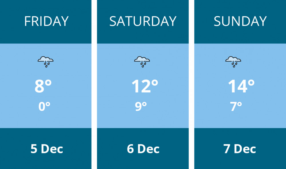Here is this weekend Maldon weather forecast provided by Mr Data