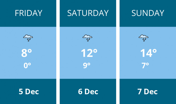 Here is this weekend Maldon weather forecast provided by Mr Data