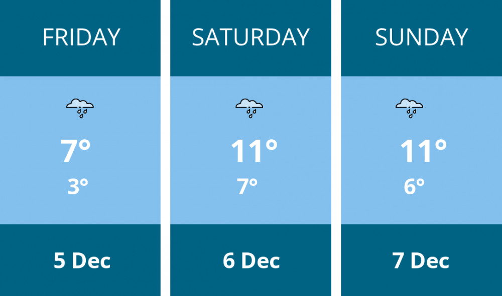 Here is this weekend Kingston weather forecast provided by Mr Data