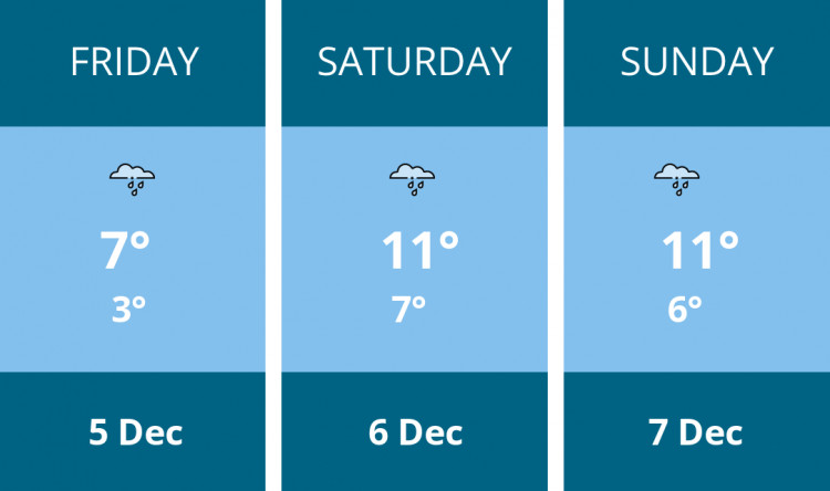 Here is this weekend Kingston weather forecast provided by Mr Data