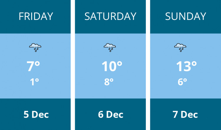 Here is this weekend Oakham weather forecast provided by Mr Data