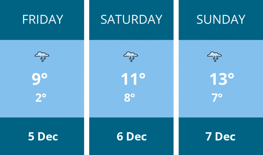Here is this weekend Kenilworth weather forecast provided by Mr Data