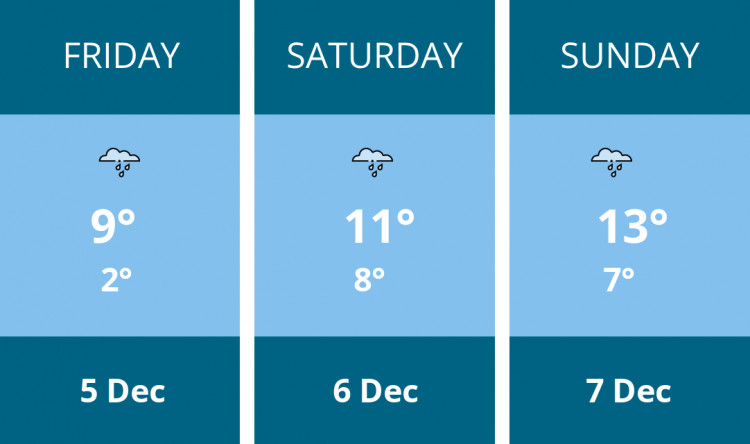 Here is this weekend Kenilworth weather forecast provided by Mr Data