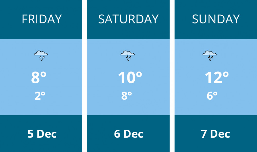 Here is this weekend Coalville weather forecast provided by Mr Data