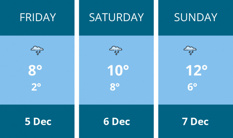 Here is this weekend Coalville weather forecast provided by Mr Data