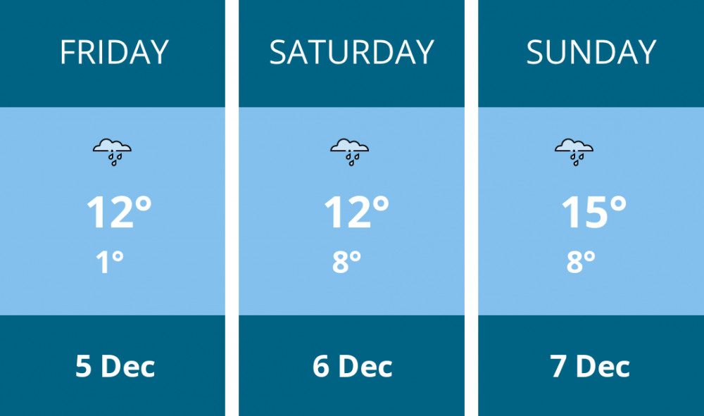 Here is this weekend Glastonbury weather forecast provided by Mr Data