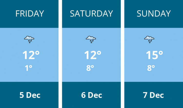 Here is this weekend Glastonbury weather forecast provided by Mr Data